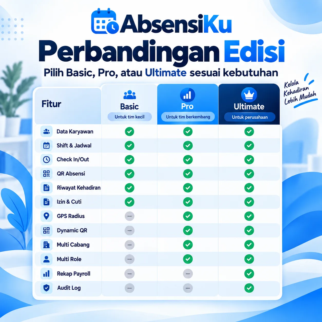 Perbandingan paket AbsensiKu