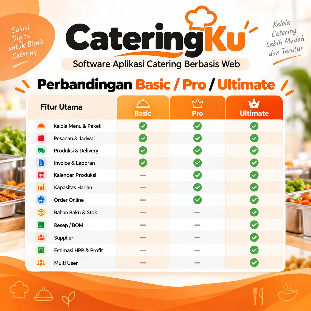 Perbandingan paket CateringKu