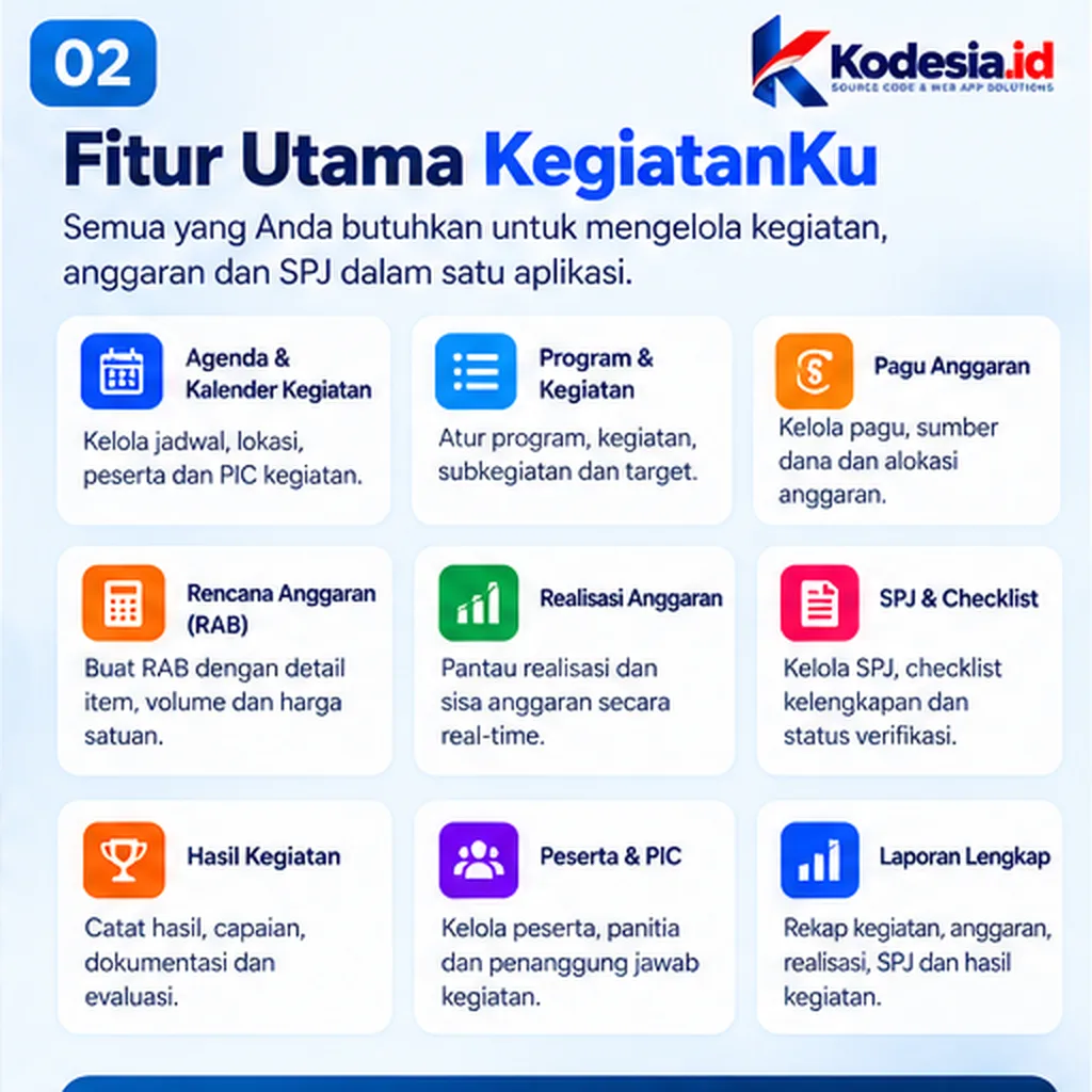 Ringkasan fitur KegiatanKu