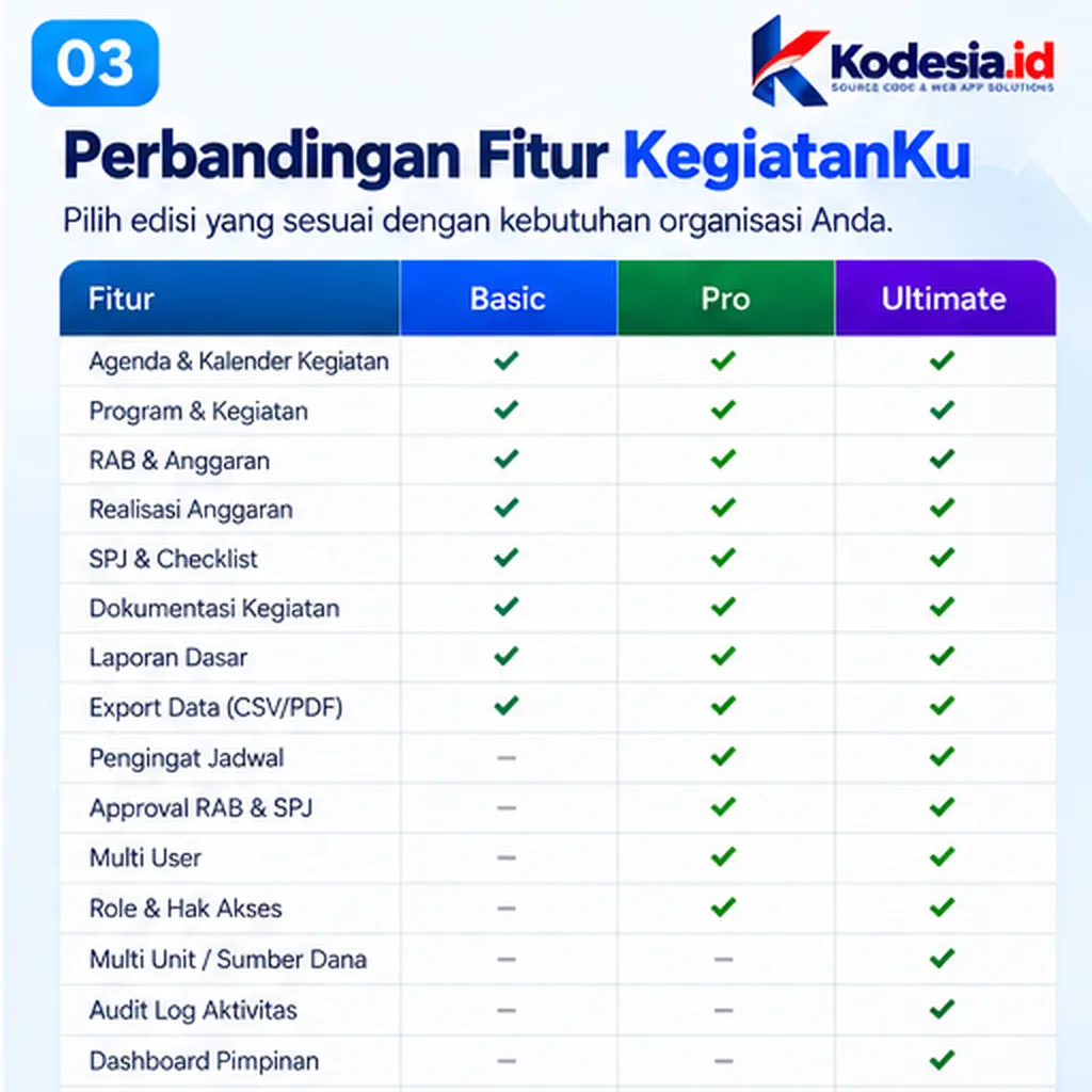 Perbandingan paket KegiatanKu