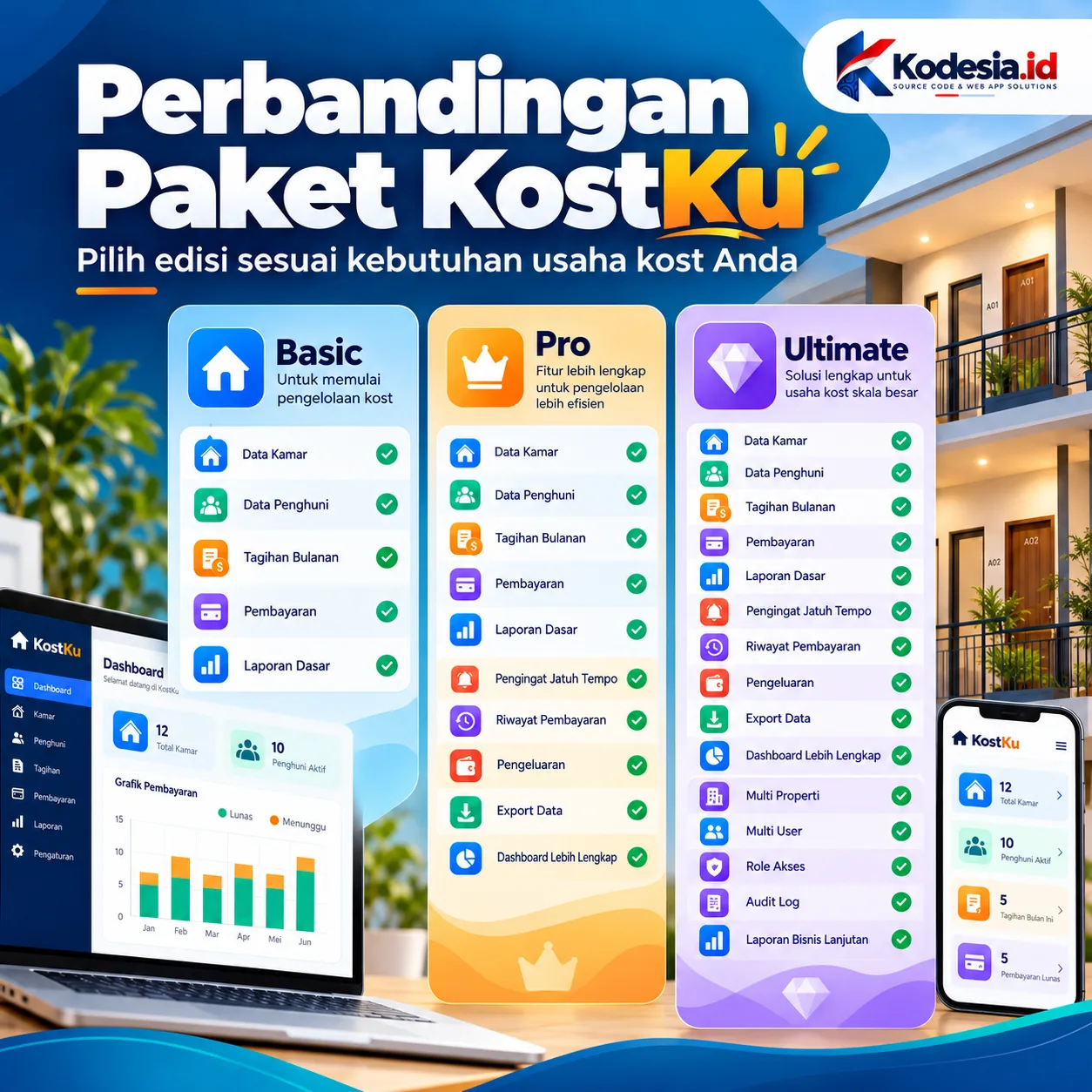 Perbandingan paket KostKu