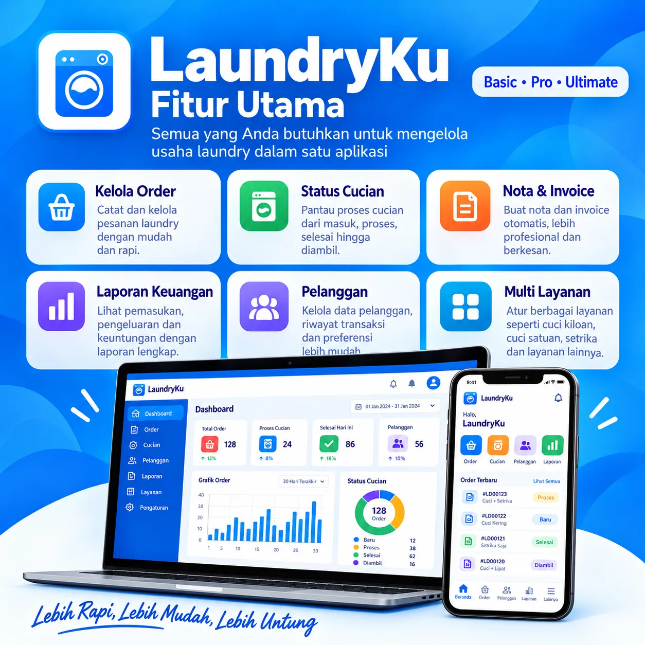 Ringkasan fitur LaundryKu