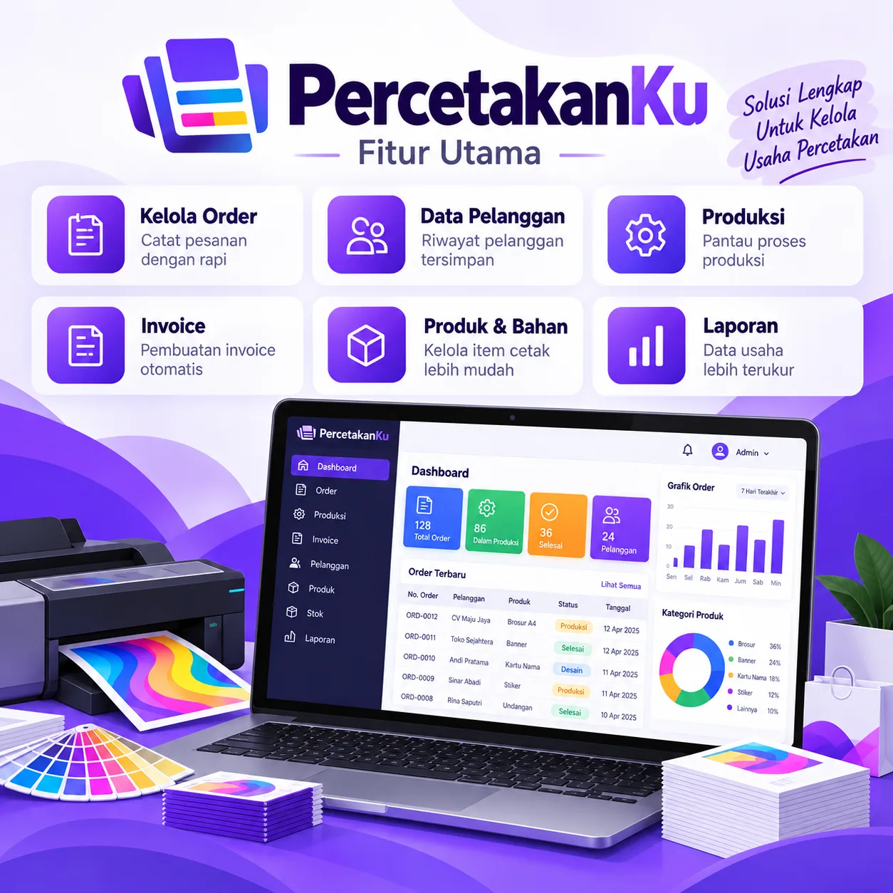 Ringkasan fitur PercetakanKu