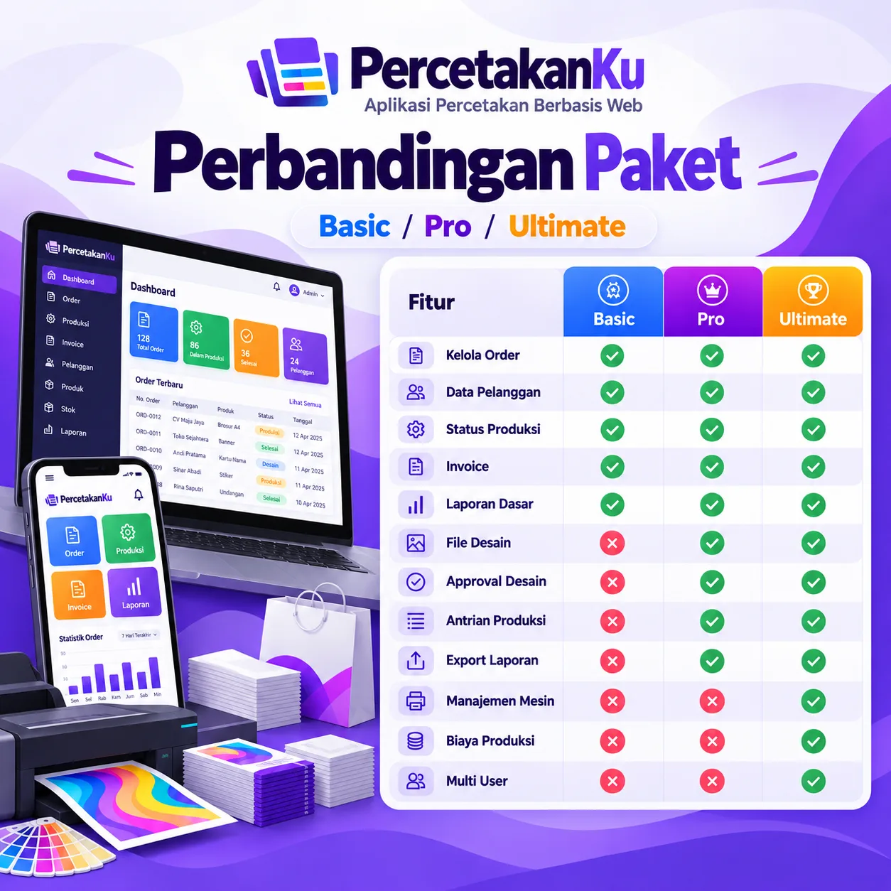 Perbandingan paket PercetakanKu