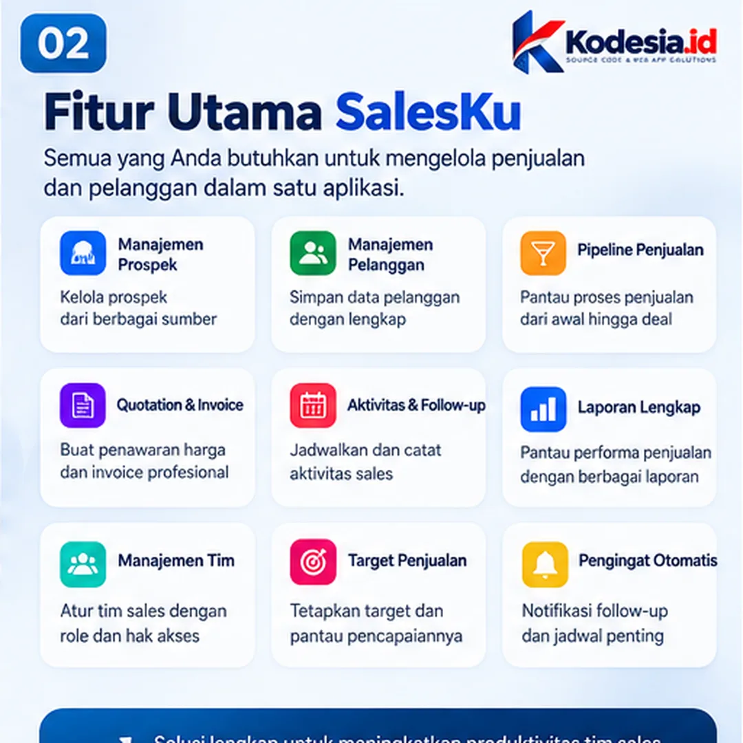 Ringkasan fitur SalesKu