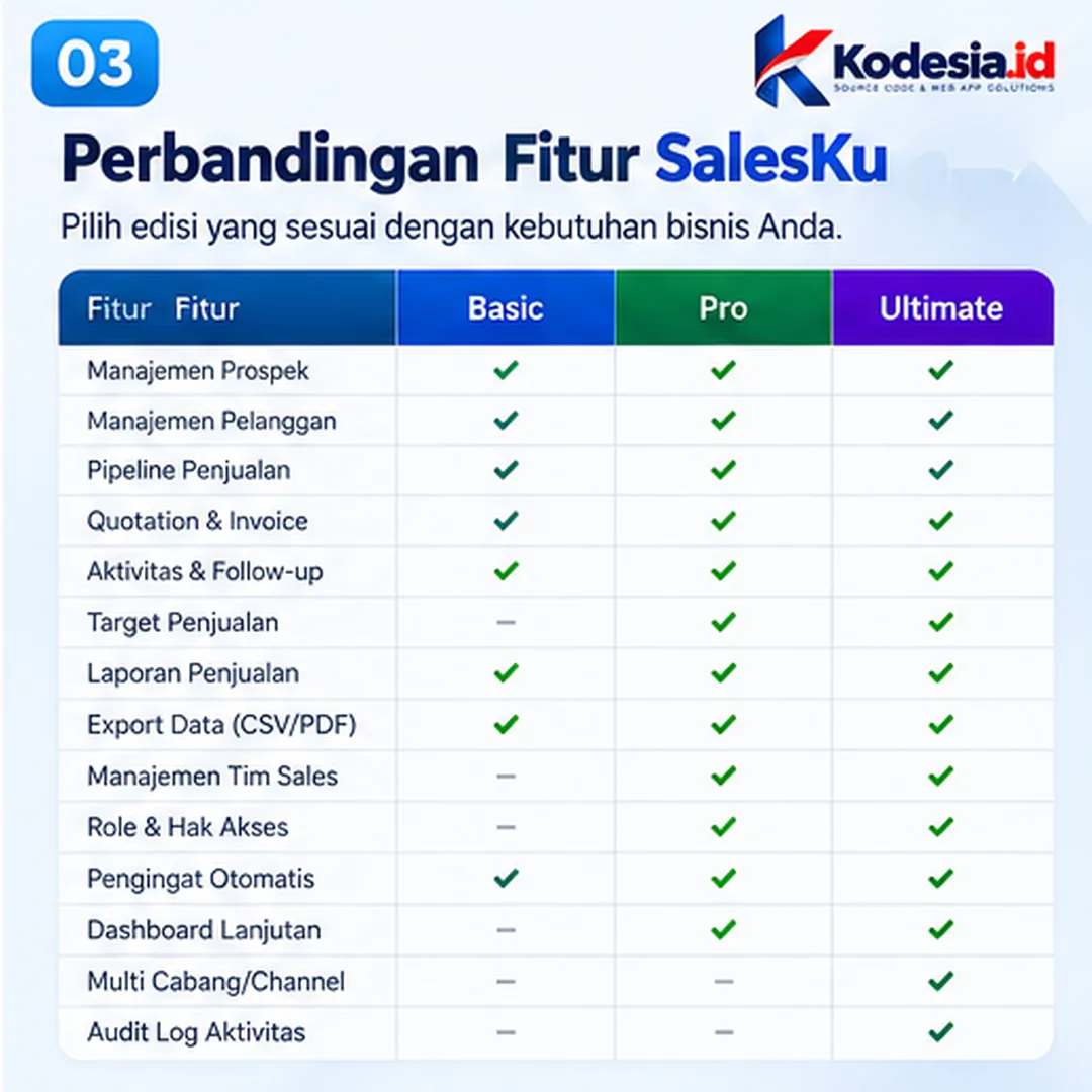 Perbandingan paket SalesKu